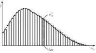  ??  ?? 图3 谱密度函数Fig.3 Spectral density function