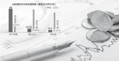  ??  ?? 数据来源：公司年报 CFP图 邹利制图