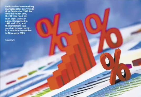  ?? THINKSTOCK ?? Bankrate has been tracking mortgage rates every week since September 1985. For only the fourth time, the 30-year fixed has risen eight weeks in a row. It happened in 1987 and 2004, and the benchmark rate went up for nine weeks in a row from September...