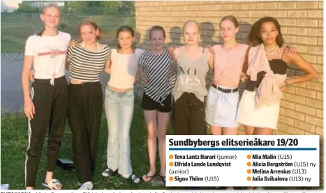  ??  ?? ELITÅKARNA. Alicia Bergström, Elfrida Lande Lundqvist, Julia Dzibalova, Melina Arrenius, Mia Malin, Signe Thörn, Tova Lantz Harari tävlar i elitserien för KKSu i vinter. FOTO: PRIVAT