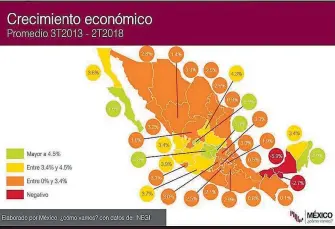  ??  ?? En el primer semestre de 2018 BCS creció al 18.1 % y en generación de empleos 202 %, según datos de México ¿Cómo Vamos?