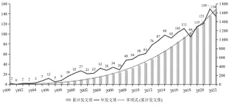  ?? ?? 图 1 1 672篇中医药防治A­D研究文献发文时间分­布