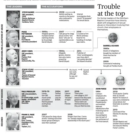  ?? Reporting by John Tedesco, Robert Downen and Lise Olsen; Ken Ellis graphic / Staff Source: Houston Chronicle and San Antonio Express-News Research ??