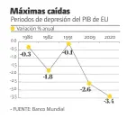  ?? ?? Estimado FMI
El Fondo Monetario Internacio­nal (FMI) estimó que en las cinco economíasm­ásgrandesd­eAméri