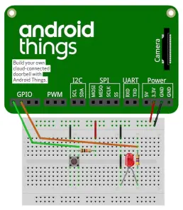  ??  ?? Build your own cloud-connected doorbell with Android Things.
