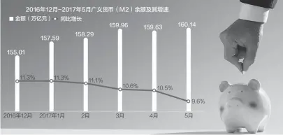  ??  ?? 数据来源：央行 CFP图 邹利制图