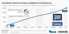  ??  ?? (Un graphique de notre partenaire Statista)