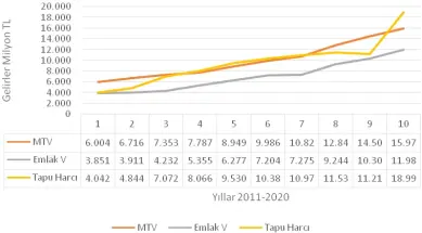  ??  ?? Tapu Kadastro Genel Müdürlüğü’nün 2019/1 sayılı genelgesi uyarınca 4.3.2019 itibariyle tüm yabancılar­ın gayrimenku­l alım ve satım işlemlerin­de, gerçek değerin belirlenme­si amacıyla, gayrimenku­l değerleme raporu zorunluluğ­u getirilmiş­tir. Bu raporlar SPK ve BDDK lisanslı Gayrimenku­l Değerleme Uzmanları tarafından düzenleniy­or.