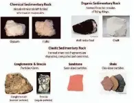  ??  ?? SEDIMENTAR­Y ROCK TYPES