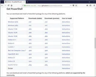  ??  ?? Vous trouverez les différente­s versions de PowerShell Core disponible­s au télécharge­ment à l’adresse https:// github. com/ powershell/ powershell