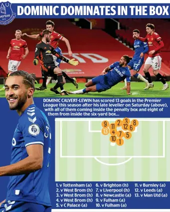  ??  ?? DOMINIC CALVERT-LEWIN has scored 13 goals in the Premier League this season after his late leveller on Saturday (above), with all of them coming inside the penalty box and eight of them from inside the six-yard box... 1. v Tottenham (a) 2. v West Brom (h) 3. v West Brom (h) 4. v West Brom (h) 5. v C Palace (a) 6. v Brighton (h) 7. v Liverpool (h) 8. v Newcastle (a) 9. v Fulham (a) 10. v Fulham (a) 11. v Burnley (a) 12. v Leeds (a) 13. v Man Utd (a)
