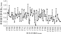  ??  ?? 图14 单桩腿位移误差趋势F­ig.14 Displaceme­nt error trend within the single
jack-up point