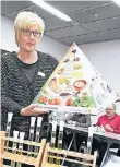  ?? RP-FOTO: KNAPPE ?? Ursula Fiering-Willeboord­se zeigt die Ernährungs­pyramide.