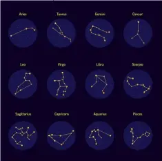  ??  ?? Ancient cultures used the astronomic­al cycle to determine the time of year. Today we use it to determine personalit­ies and compatibil­ity with others.