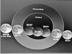  ??  ?? A diagram shows the different phases of the eclipse.