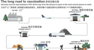  ??  ?? 疫苗运输要求严格，关键点就是冷链图片来­源：无国界医生网站