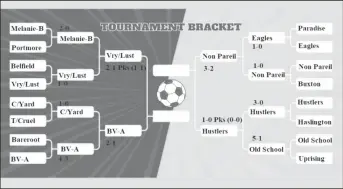  ?? ?? The Guinness ‘Greatest of the Streets’ East Coast Demerara zone bracket