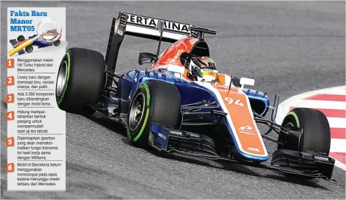  ?? GRCHARNIAU­X/XPB IMAGES - GRAFIS: HERLAMBANG/JAWA POS ?? DAHSYAT: Pembalap Manor Racing asal Jerman Pascal Wehrlein mengendara­i mobil baru MRT05 pada hari pertama tes resmi musim 2016 di Sirkuit Catalunya, Barcelona, kemarin.