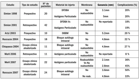  ??  ?? Tabla 1.