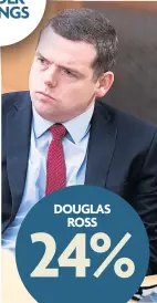  ?? ?? DOUGLAS ROSS 24%