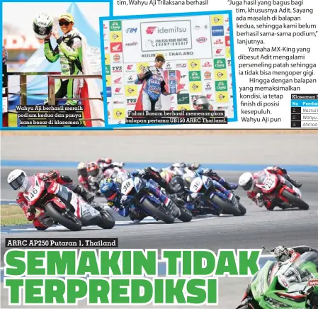  ?? FOTO: TWMR ?? Wahyu Aji berhasil meraih podium kedua dan punya kans besar di klasemen
Fahmi Basam berhasil memenangka­n balapan pertama UB150 ARRC Thailand.