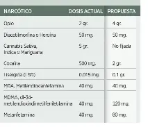Elevan cantidades - PressReader