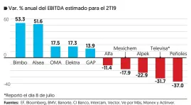  ?? Fuentes: EF, Bloomberg, BMV, Banorte, CI Banco, Intercam, Vector, Ve por Más, Monex y Actinver. ??