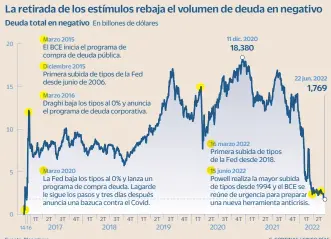  ?? C. CORTINAS / CINCO DÍAS ?? Fuente: Bloomberg