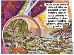  ??  ?? Bezos bases much of his inspiratio­n on physicist Gerard O’Neill’s ideas of space colonies — consisting of giant counter-rotating cylinders, simulating gravity.