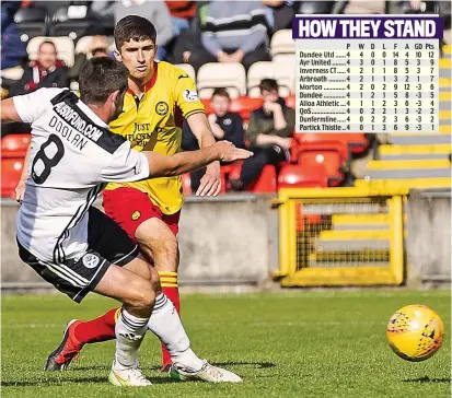  ??  ?? Ayr raider: Kris Doolan reacts first to rifle home the visitor’s second goal against Partick Thistle