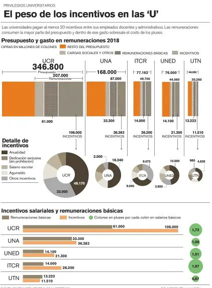  ?? E.E. INFOGRAFÍA / LA NACIÓN ?? FUENTE: CONTRALORÍ­A GENERAL DE LA REPÚBLICA.