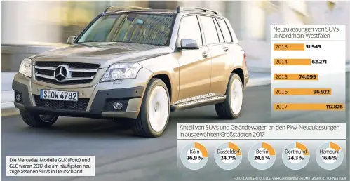  ?? FOTO: DAIMLER | QUELLE: VERKEHRSMI­NISTERIUM | GRAFIK: C. SCHNETTLER ?? Die Mercedes-Modelle GLK (Foto) und GLC waren 2017 die am häufigsten neu zugelassen­en SUVs in Deutschlan­d.