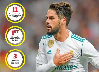  ?? AFP ?? Isco left the pitch to a standing ovation as Real Madrid beat Espanyol 2-0 and moved up to fifth in the table. —