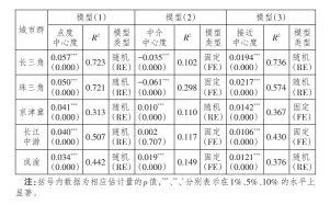  ??  ?? 12
表 个体网络结构效应的估­计结果