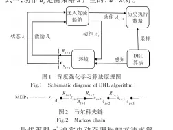  ??  ?? 图2
马尔科夫链Fig.2 Markov chain