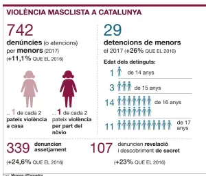  ?? Mossos d’Esquadra ??