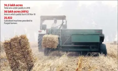  ?? HT FILE ?? A progressiv­e farmer using a stubble binding machine to manage the residue after the paddy harvest at Chak Duhe Wala in Muktsar.