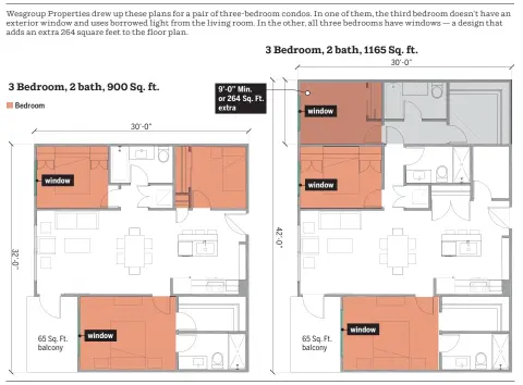  ?? SOURCE: WESGROUP PROPERTIES
MAGGIEGIE WONG / POSTMEDIA NEWS ??