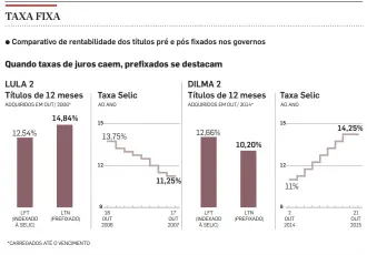  ?? FONTES: COMDINHEIR­O E BANCO CENTRAL INFOGRÁFIC­O/ESTADÃO ??