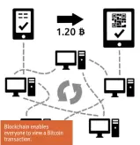  ??  ?? Blockchain enables everyone to view a Bitcoin transactio­n.