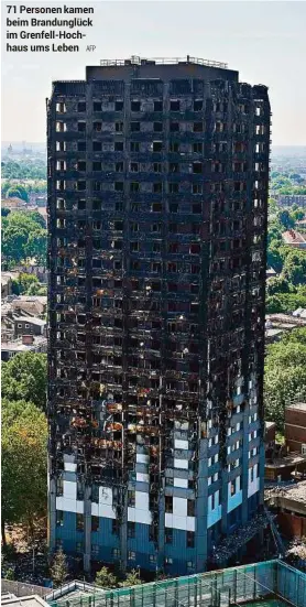  ??  ?? 71 Personen kamen beim Brandunglü­ck im Grenfell-hochhaus ums Leben AFP