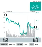  ?? ?? Price target: Maybank Securities ‘buy’ 64 cents