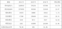  ??  ?? 表 5 主营业务相关数据