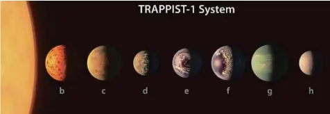  ?? AFP ?? An artist’s impression of a size comparison of the planets of the TRAPPIST-1 system, lined up in order of increasing distance from their host star. TRAPPIST-1 is so cool that all 7 of the bodies are bathed in just the right amount of warmth to hold...