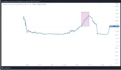  ?? Fonte: TradingVie­w ?? Gráfico US01Y – Bonds dos EUA de 1 ano.