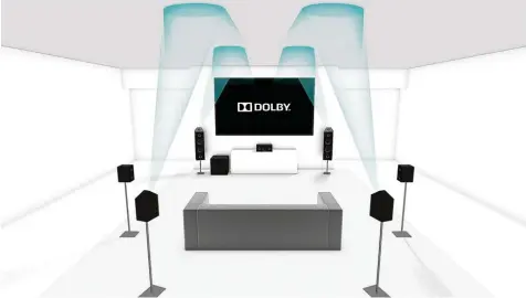 ??  ?? Nicht nur von vorne, hinten und von den Seiten, sondern sogar von oben: Bei Dolby Atmos wird auch mit Klangrefle­xion etwa von der Wohnzimmer­decke gearbeitet. Dass man dazu spezielle Lautsprech­er und Verstärker braucht, liegt auf der Hand.