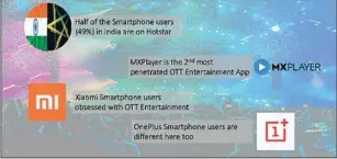  ??  ?? techarc-unomer Megalnsigh­ts - OTT Entertainm­ent App Penetratio­n in India