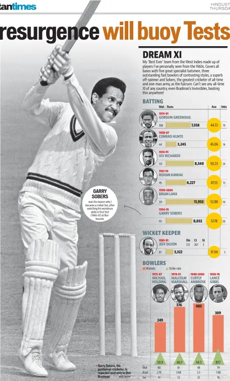  ?? PICS GETTY ?? Garry Sobers, the gentleman cricketer, is regarded next only to Don Bradman.