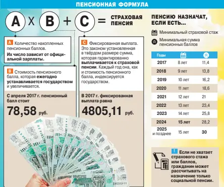 Какие новые выплаты пенсионерам