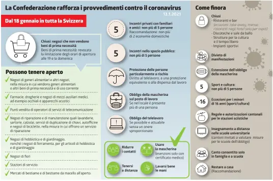  ?? INFOGRAFIC­A LAREGIONE / FONTE: CONSIGLIO FEDERALE ??